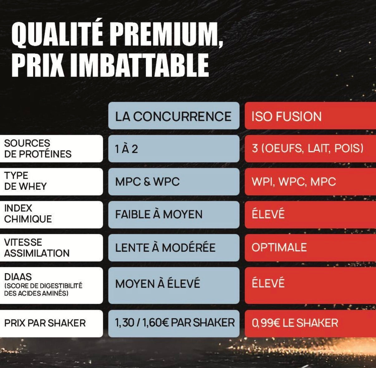 Iso Fusion Biscuit Cookie 750g